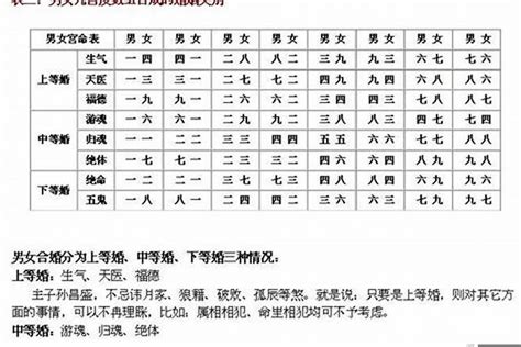 男女八字|生辰八字配對測試，免費八字配對合婚，男女生辰八字配對，婚姻。